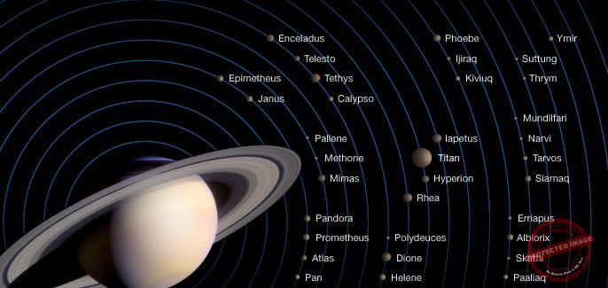 Saturn in brief